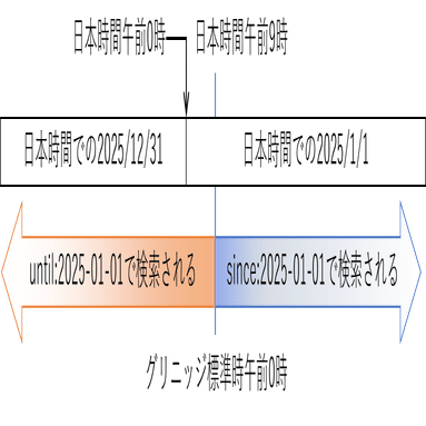 私がよく使うX(Twitter)の検索ワード｜すまり庵