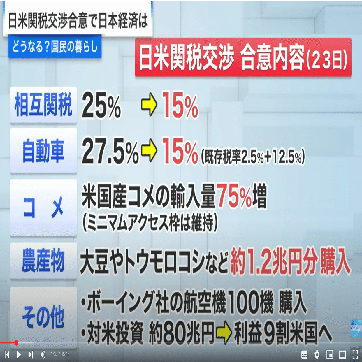 トランプの日米不平等関税・巨額の見返りなき投資条約・人質となった自動車産業｜riverland