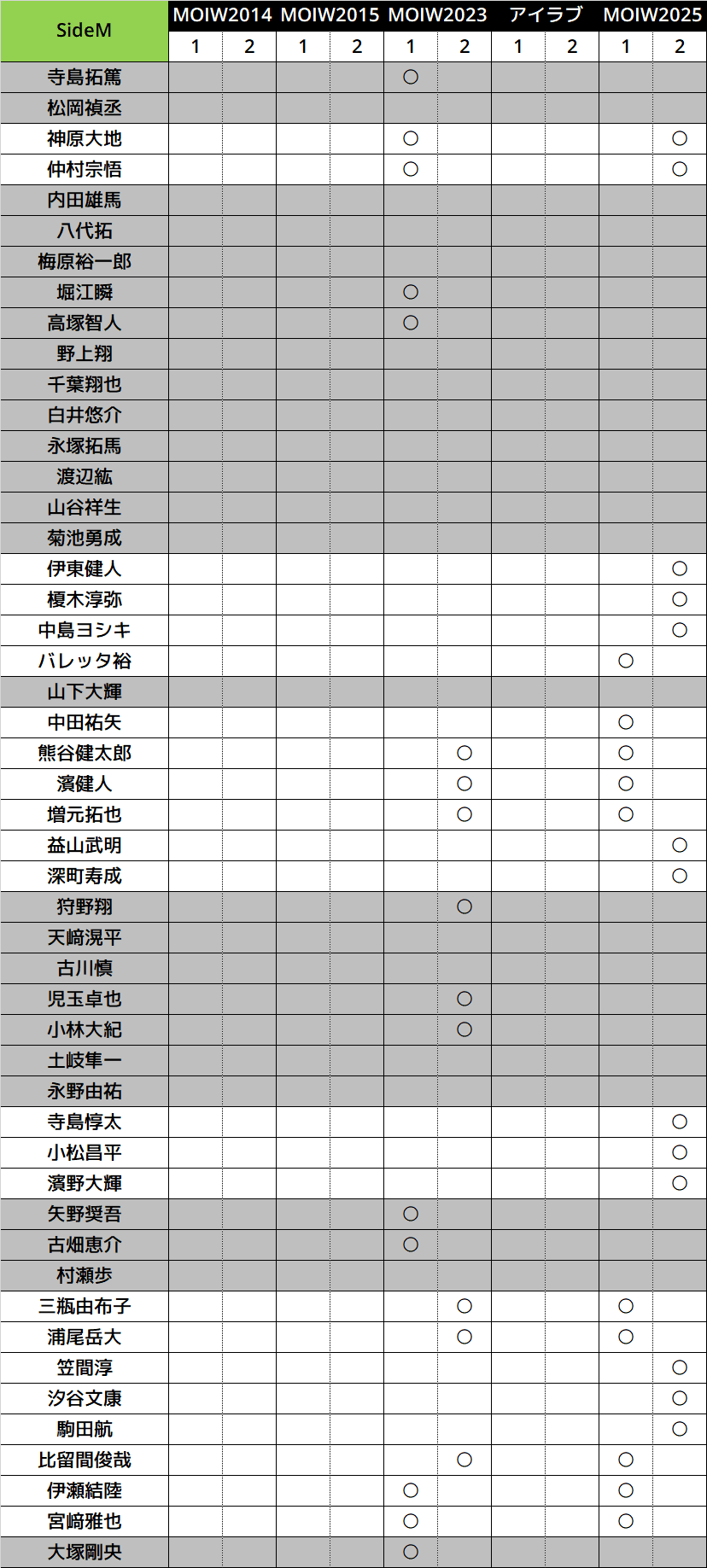 MOIW2025 本気のセトリ予想！｜ミスペンバリーの2017