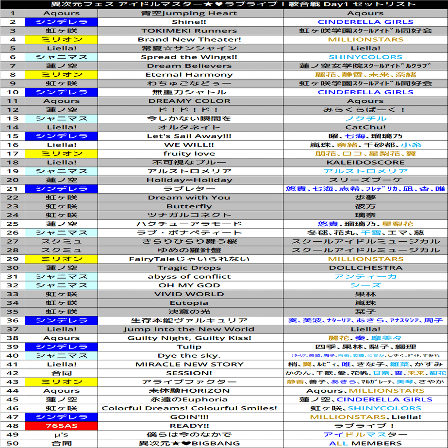 MONOEYES セトリ セカライ 4th セットリスト〜 大阪・東京全10公演お疲れ様でした