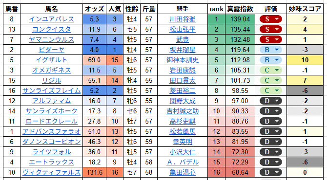年末大幅値下げ中　テロマエロマエ　東海館 東海マツダ初売り大商談会!｜てつインプ～のブログ｜新方向