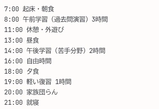 保存版】仙台二華中合格者105名が使った塾・模試・教材を徹底分析