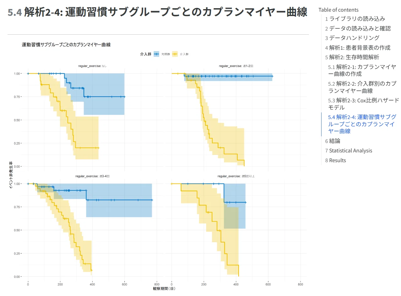 RStudio×Gemini CLIで本格的な解析レポートを自動作成しよう｜わたヤク