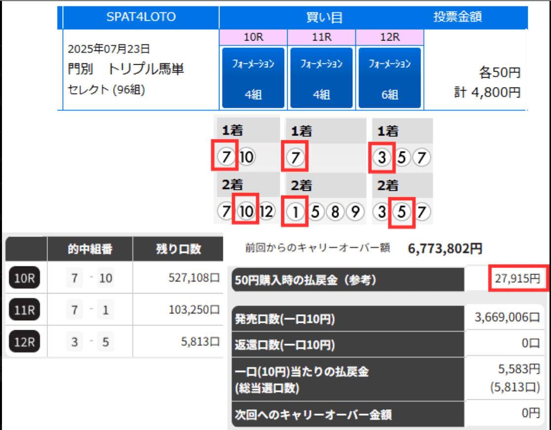 7/28【船橋競馬】7/23門別トリプル馬単的中🎯【トリプル馬単対象
