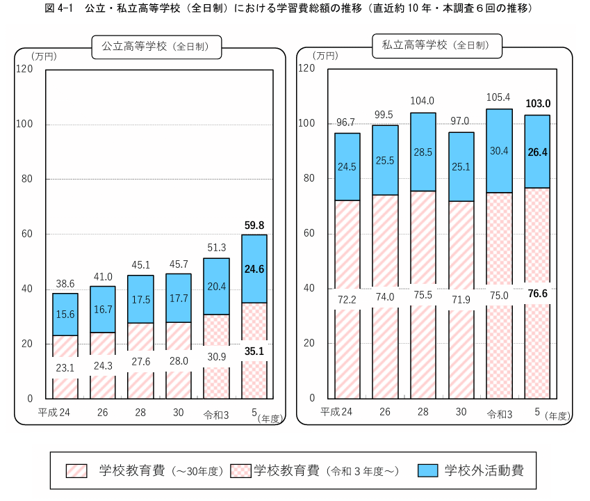 助産学校1年分　資料まとめ 助産学校1年分 資料まとめ - メルカリ