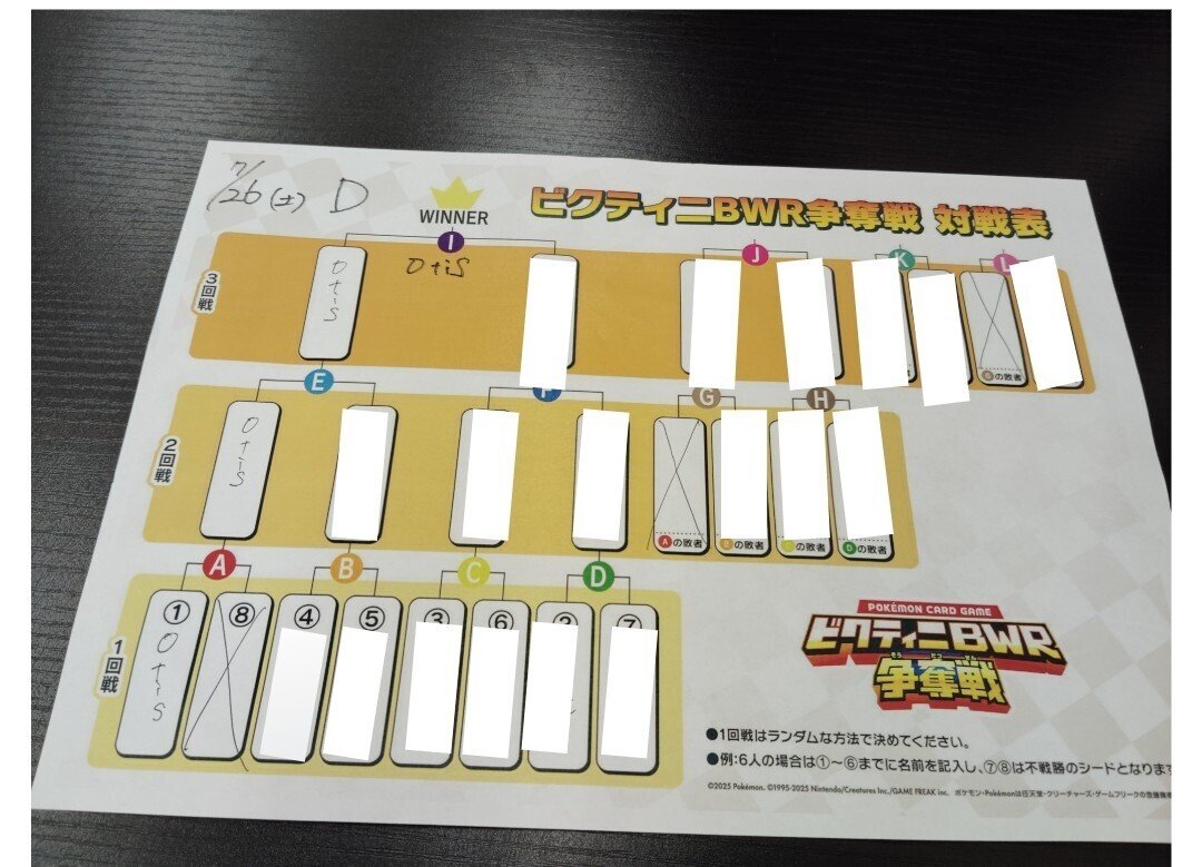 ビクティニ争奪戦優勝🎉】超安定型ブルンゲルゾロアーク解説