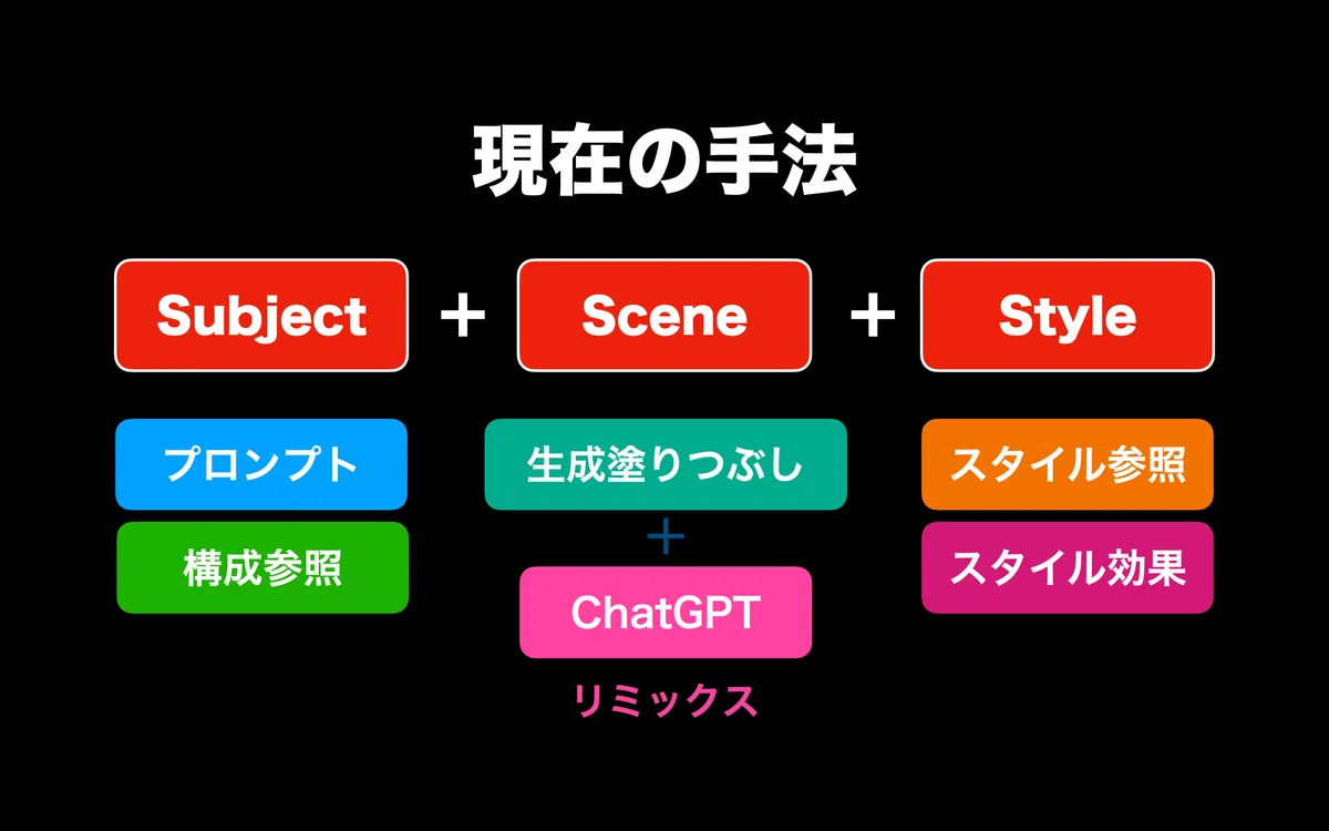 Archives - 2025/07/26 第28回 Generative AI 報告会｜CreativeEdge CL+