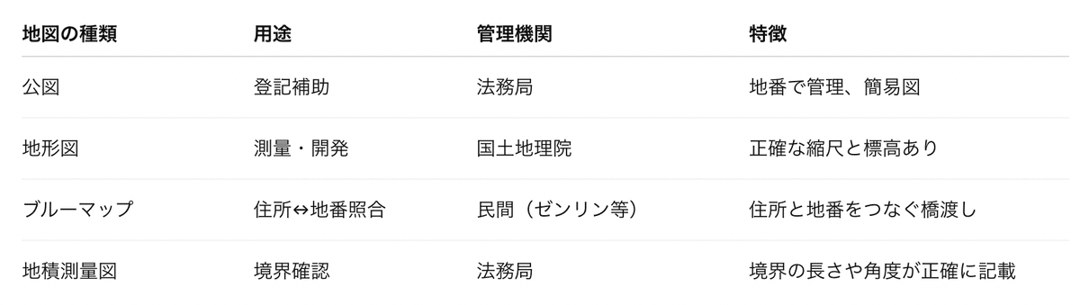 公図と境界 境界を示す図面を解説します（14条地図、公図、地籍図、地積測量