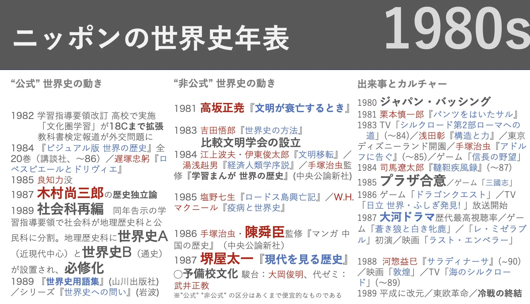 World History in Japan #46: A Summary of the 1980s｜みんなの世界史