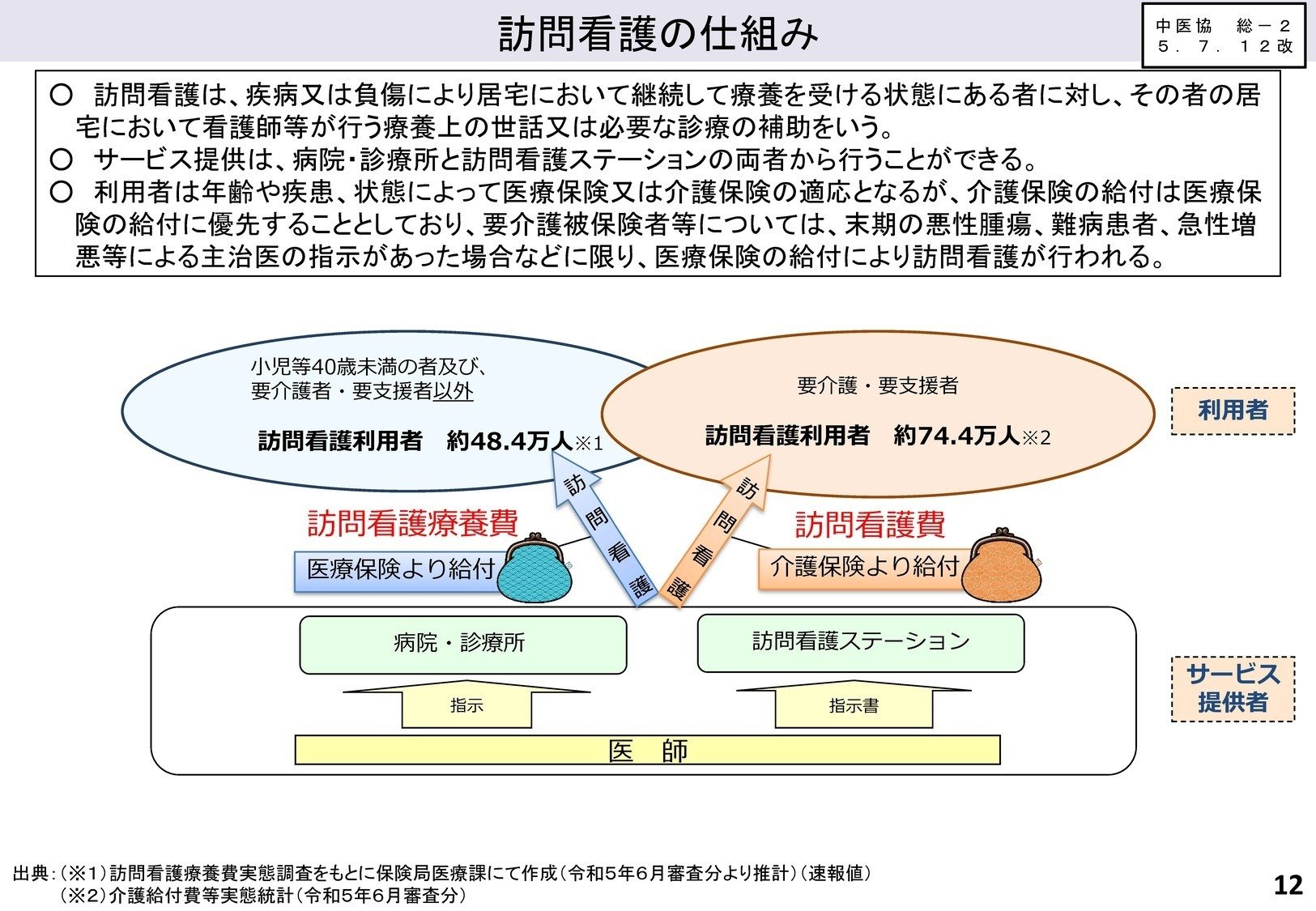 介護保険と医療保険で訪問看護はどう違う？ 訪問看護の歴史と現在から