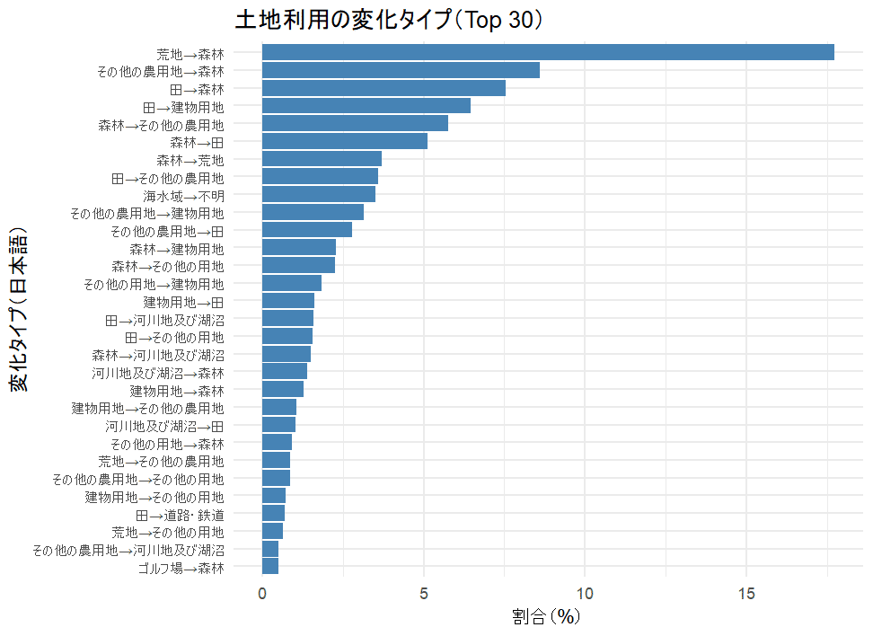土地利用変化のメカニズム 土地所有とＧＩＳからの分析/古今書院/堤純（単行本） 土地利用変化のメカニズム / 堤 純【著】 - 紀伊國屋書店ウェブ