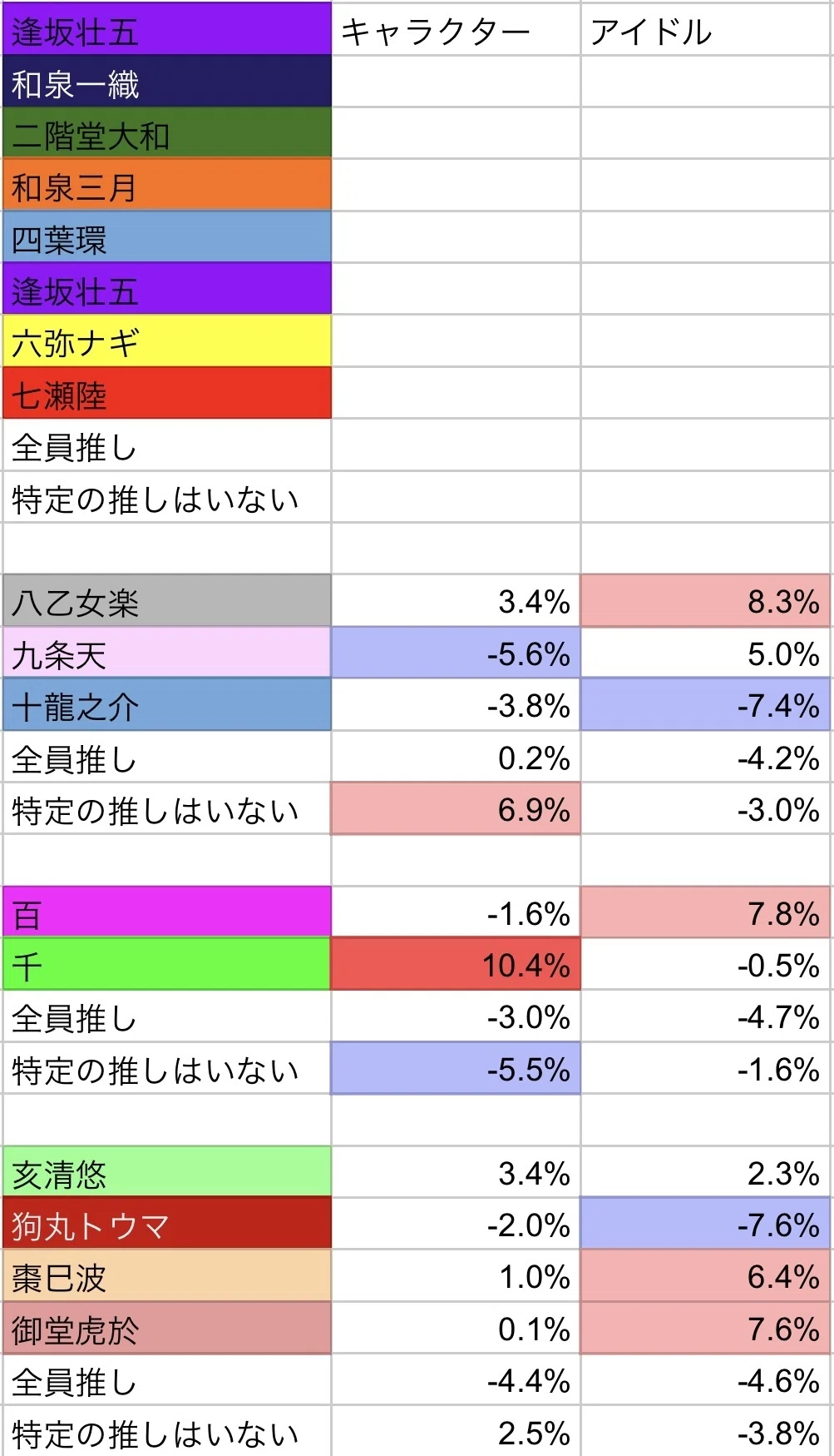 アイナナ 人気ランキング
