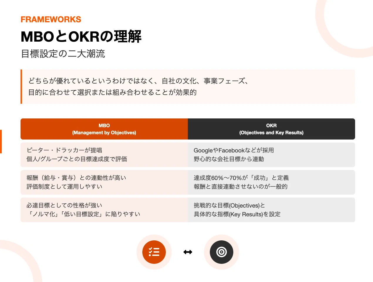 目標設定のプロが教える「達成可能だが挑戦的」な目標を作る技術