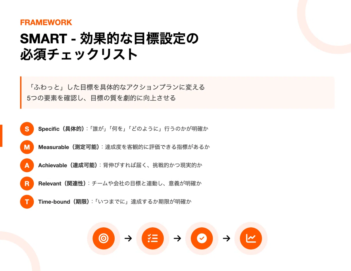 目標設定のプロが教える「達成可能だが挑戦的」な目標を作る技術 