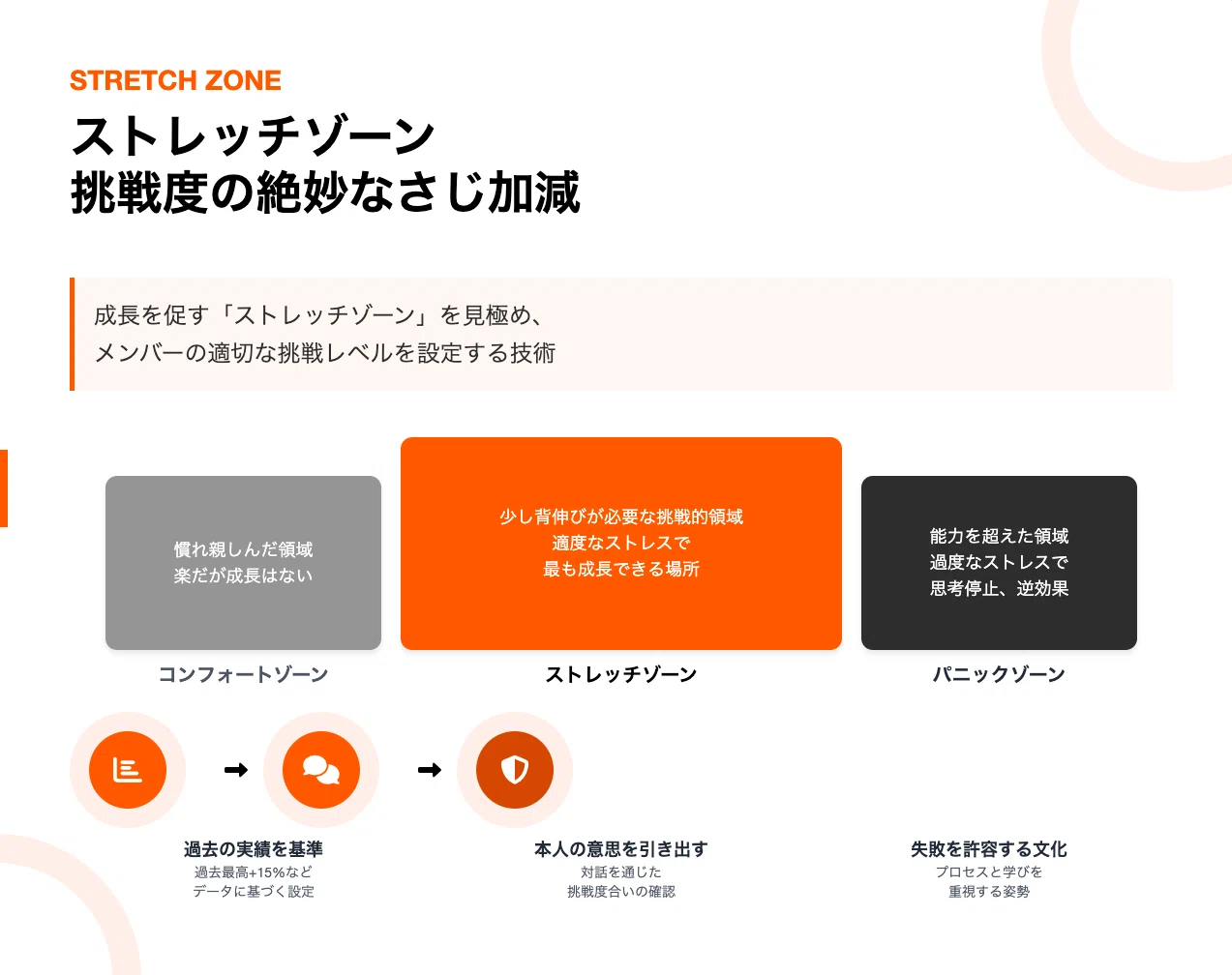 目標設定のプロが教える「達成可能だが挑戦的」な目標を作る技術