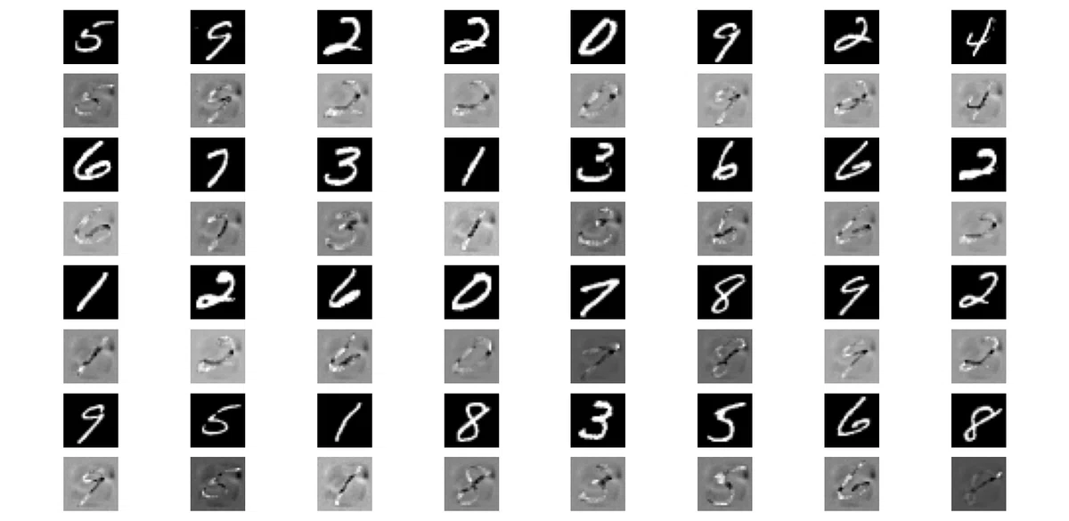 Attempting to Decipher Digit Recognition AI｜aiueoaiuea