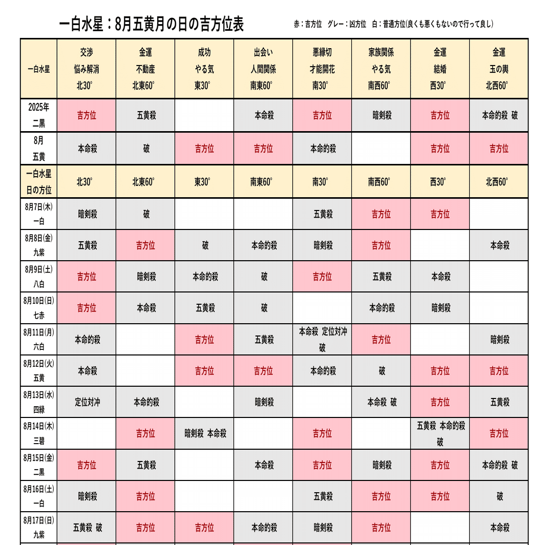 日の吉方位表：8月版】旅行の予定をたてる前に！九星別「毎日の吉方位