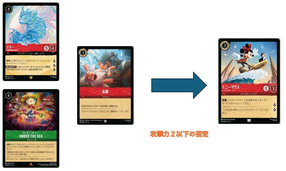 ルビーアメジスト　ガチ構築デッキ Amazon.co.jp: ディズニー・ロルカナ・TCG 日本語版 構築済み