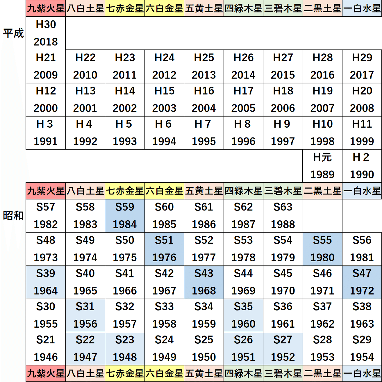 日の吉方位表：2025年8月版】旅行の予定をたてる前に！九星別「毎日の