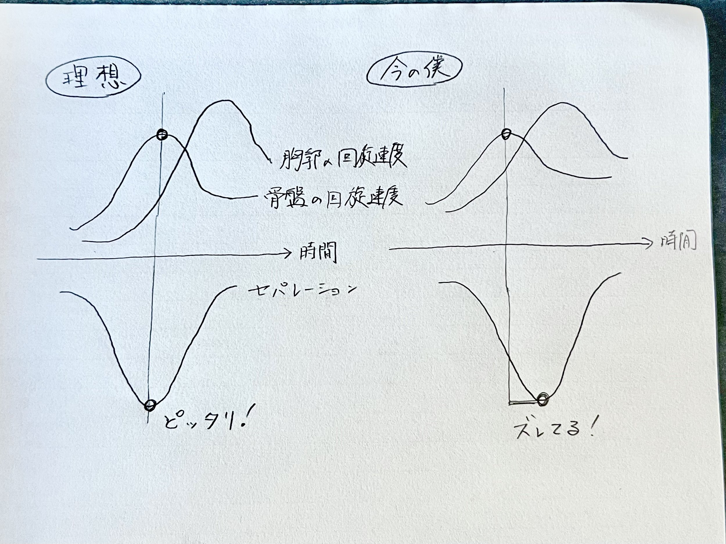 24日ぶり、3度目のバイオメカニクス計測｜Koji Fukutani/福谷