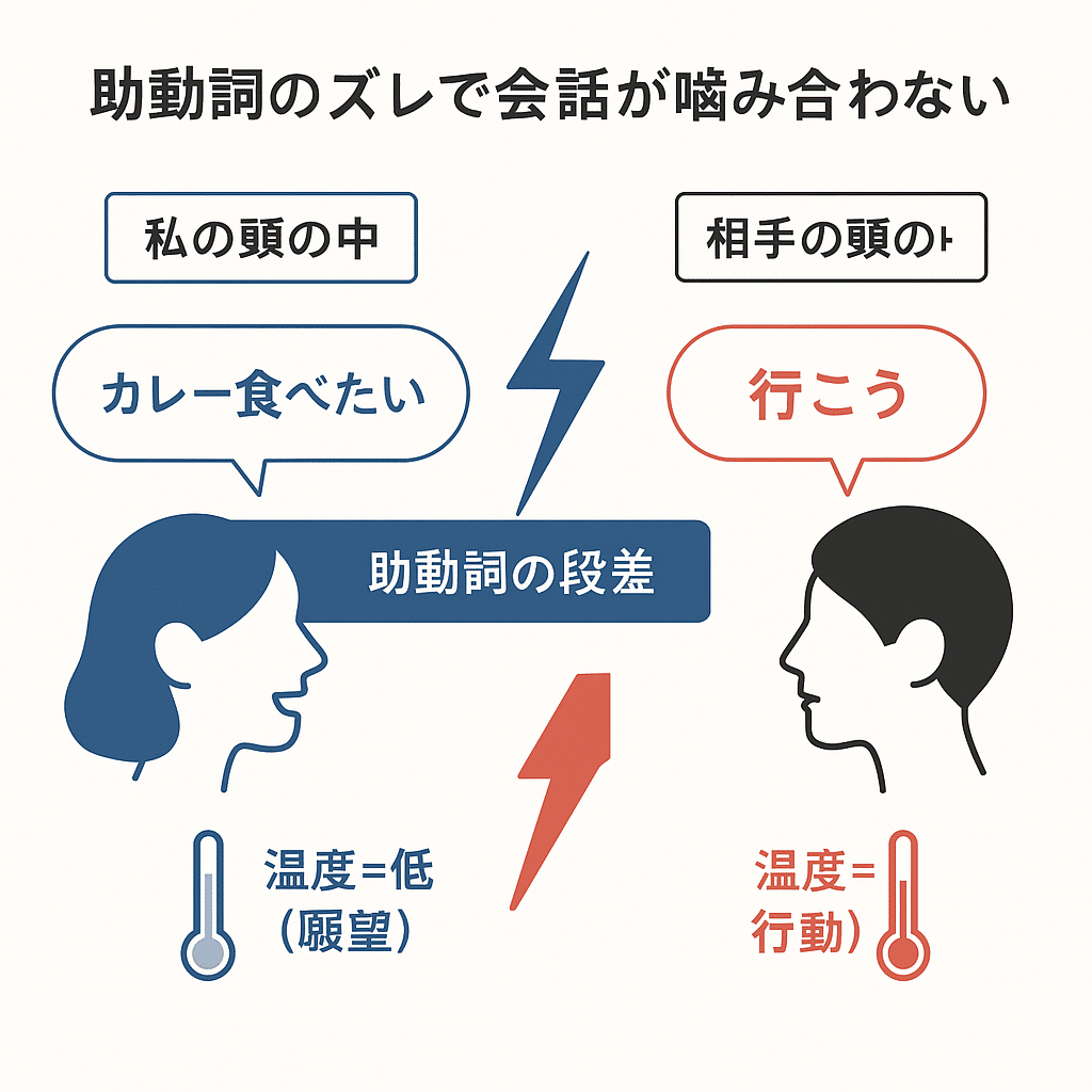 Olga)言葉の繋がりを大事にします　ご相談用 日本の大和言葉を美しく話す: こころが通じる和の表現 | 高橋