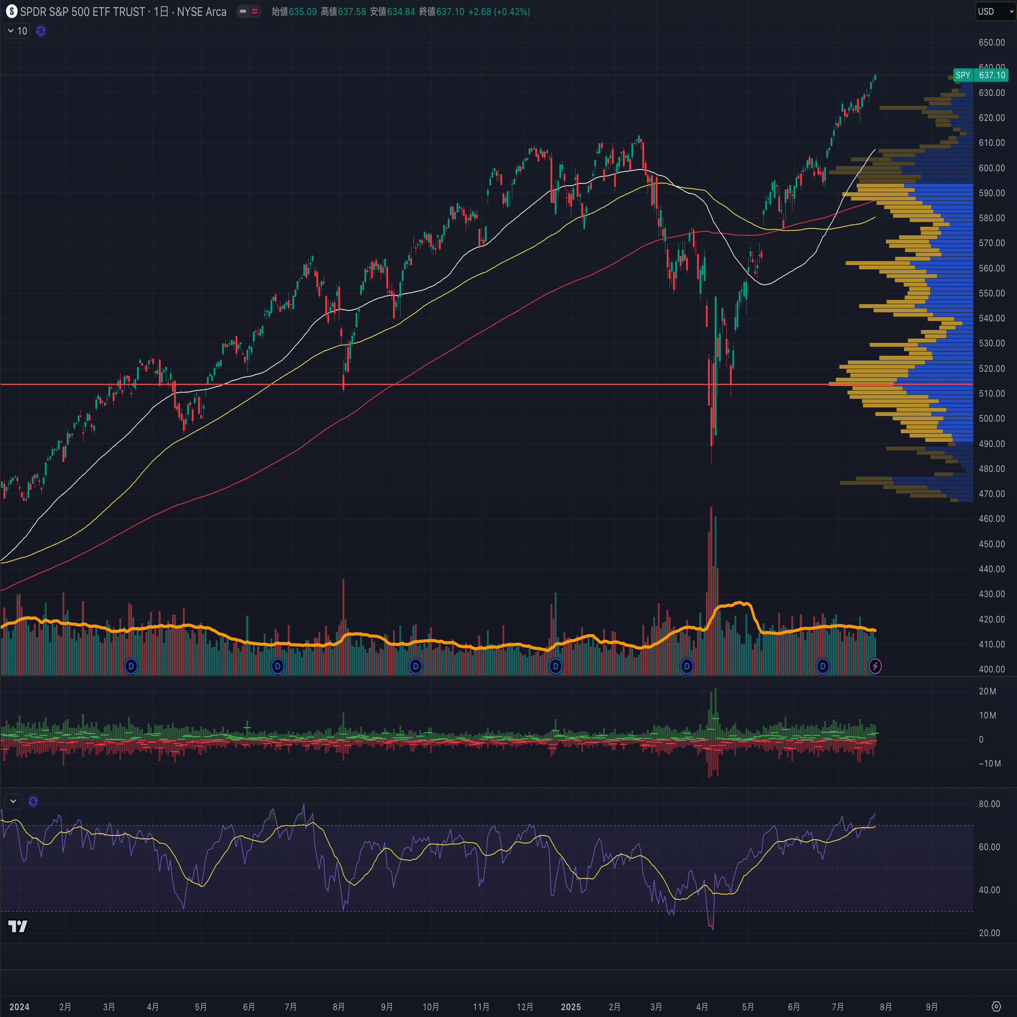 SPYオプション分析（DeepResearch）｜シェットランドシープドッグ