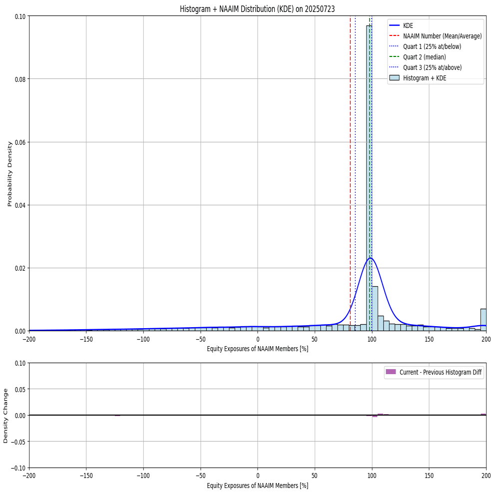 SPYオプション分析（DeepResearch）｜シェットランドシープドッグ