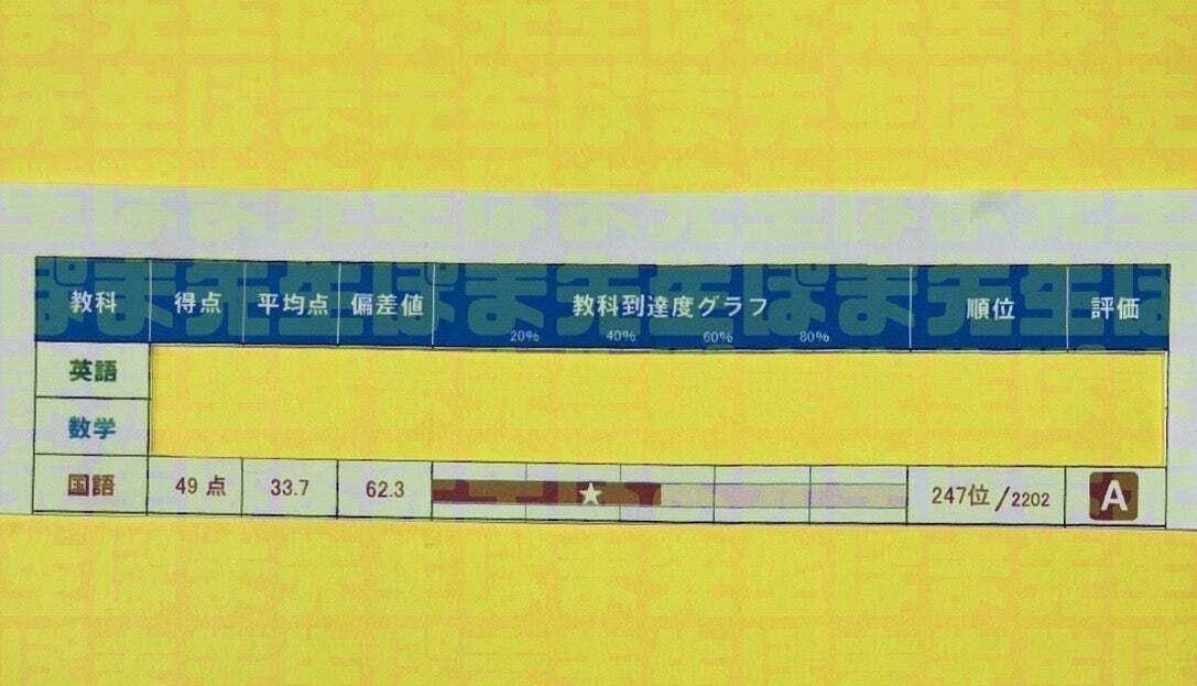 【のあ】ハイレベルテスト　2024年 中学ハイレベルテスト | 模擬テスト | 教育開発出版株式会社