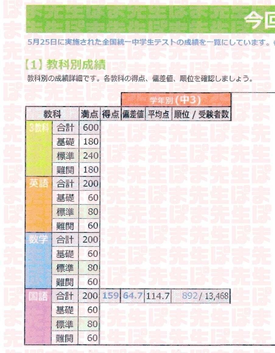 続々！偏差値70超え！～突き抜ける瞬間～（早稲アカ ハイ