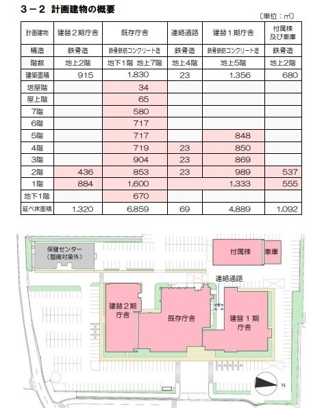 R7製図課題〉庁舎の基礎｜ご飯のお供