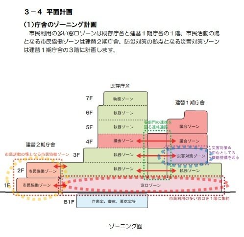 平成26年　建築設備士　第二次試験講習会資料　温浴施設のある市民センター 平成26年建築設備士第二次試験講習会資料温浴施設のある市民センター