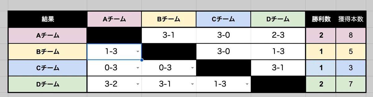 Exelのリーグ戦対戦表|5O