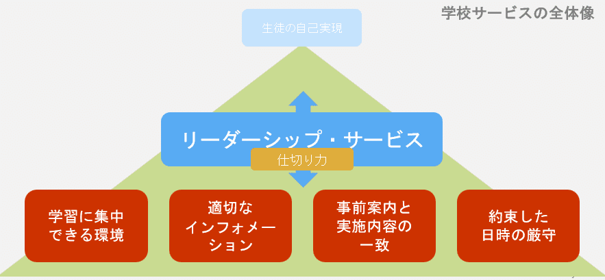感動が生まれる学校運営-幸せなカリキュラム・マネジメントとは