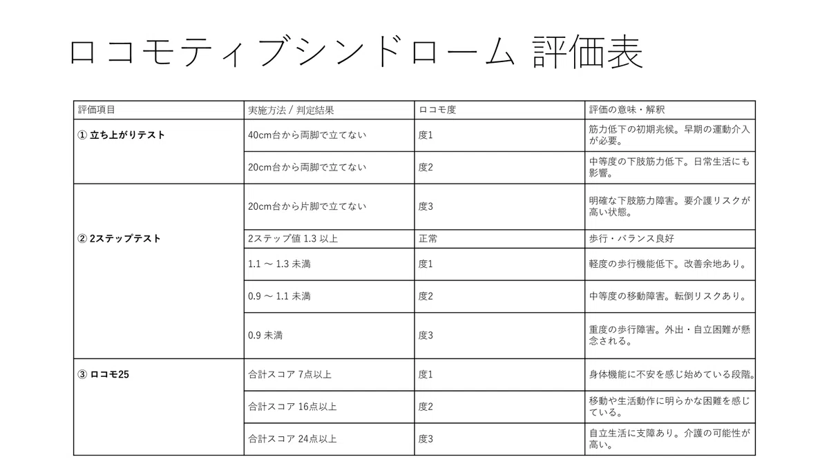 ロコモティブシンドロームを見極める「3つの評価テスト」と正しい判定基準|リハビリナレッジ(uji)