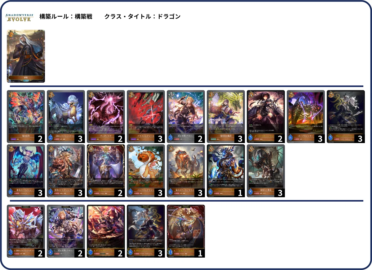 シャドウバースエボルヴ】第16弾「新たなる創世」2週目のCS環境（25/07