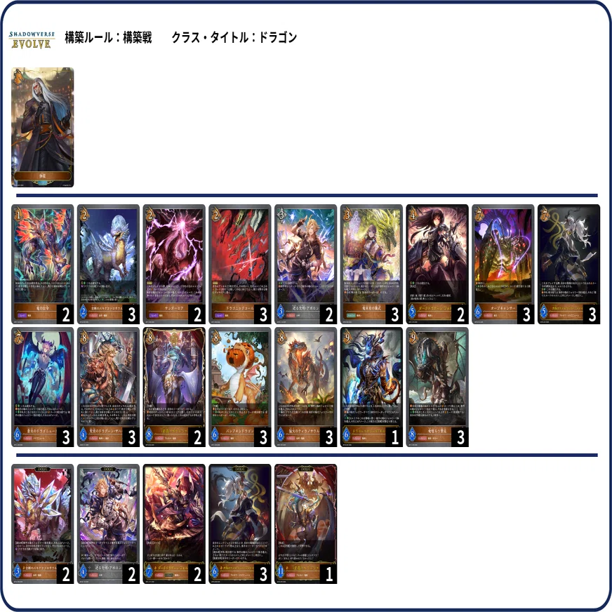 シャドウバースエボルヴ】第16弾「新たなる創世」2週目のCS環境（25/07