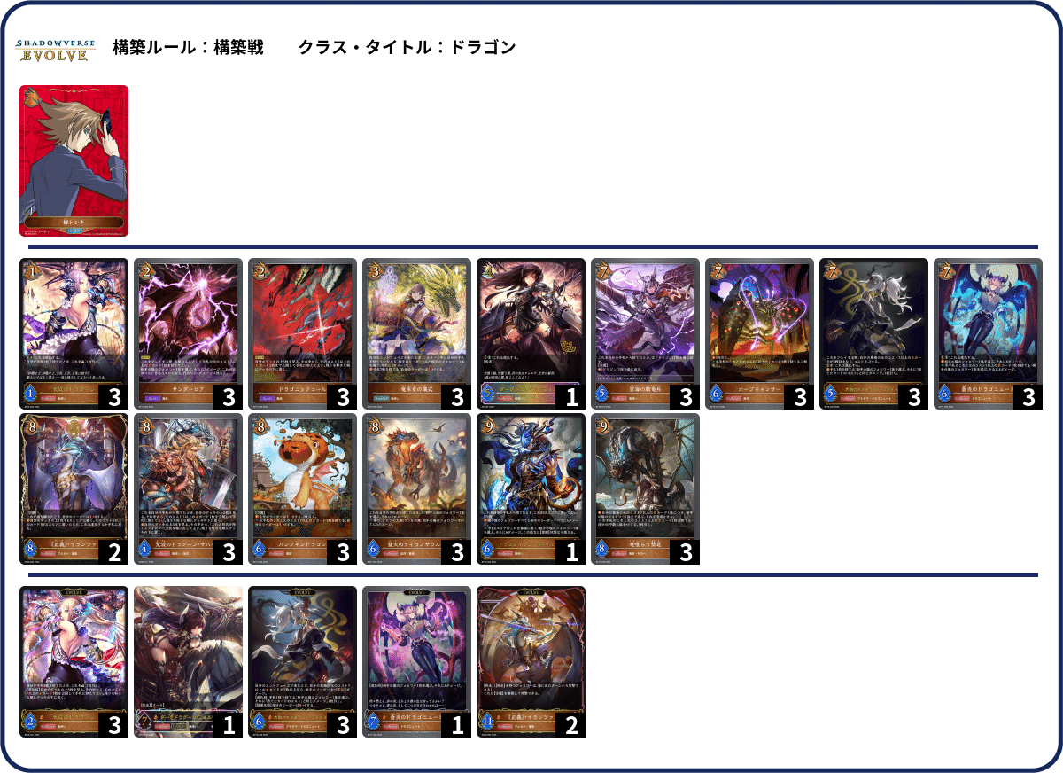 シャドウバースエボルヴ】第16弾「新たなる創世」2週目のCS環境（25/07