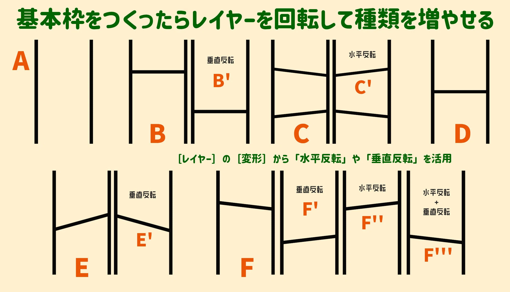 GIMPを使ってマンガのコマ割りのような枠をつくってみた【図説あり