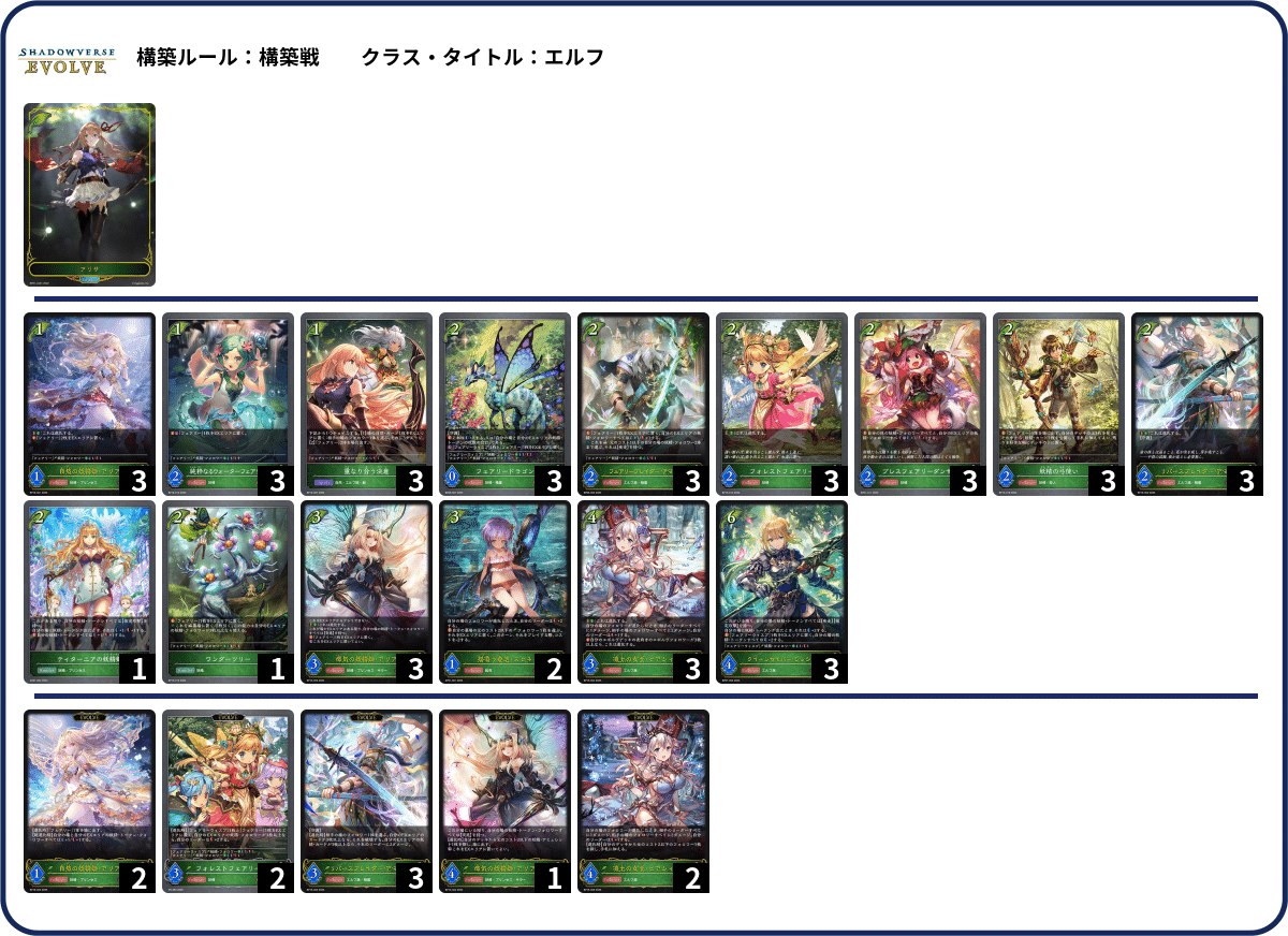 セッカ エルフ デッキ シャドウバースエボルヴ レート高め Shadowverse EVOLVE Championship」（2024年10月3週）上位入賞者