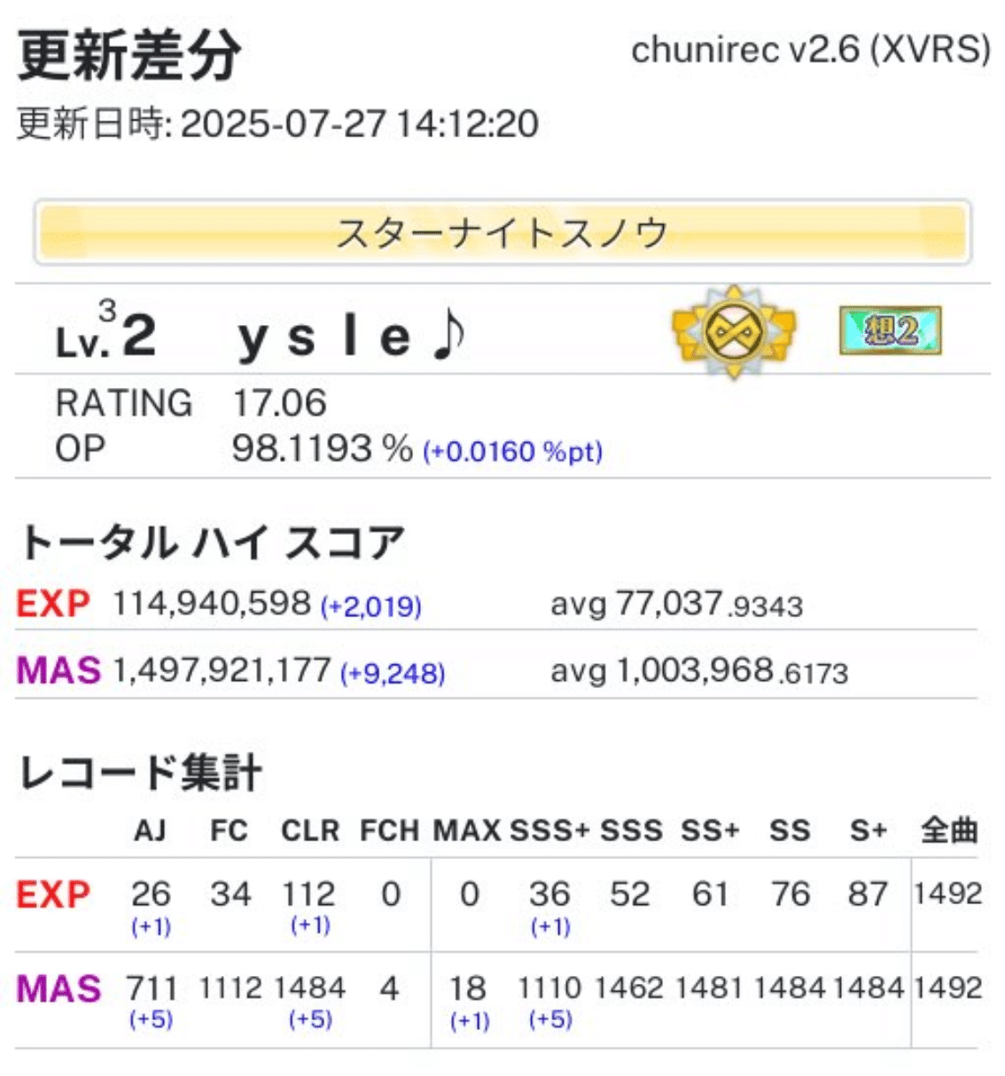 2025/07 CHUNITHM総括｜yataka_2538