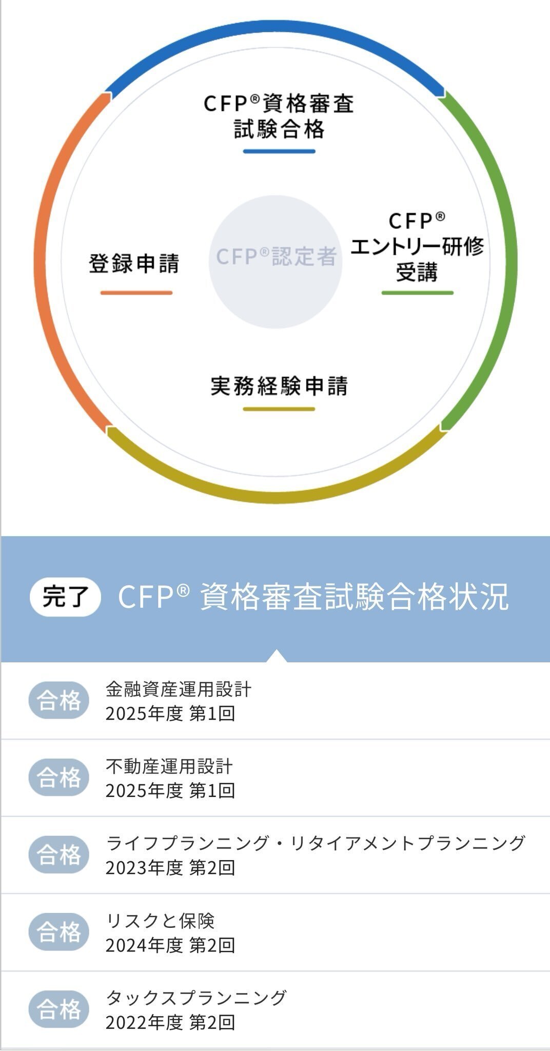 CFP®資格審査試験結果＆CFP®認定申請報告｜ぜくしあ