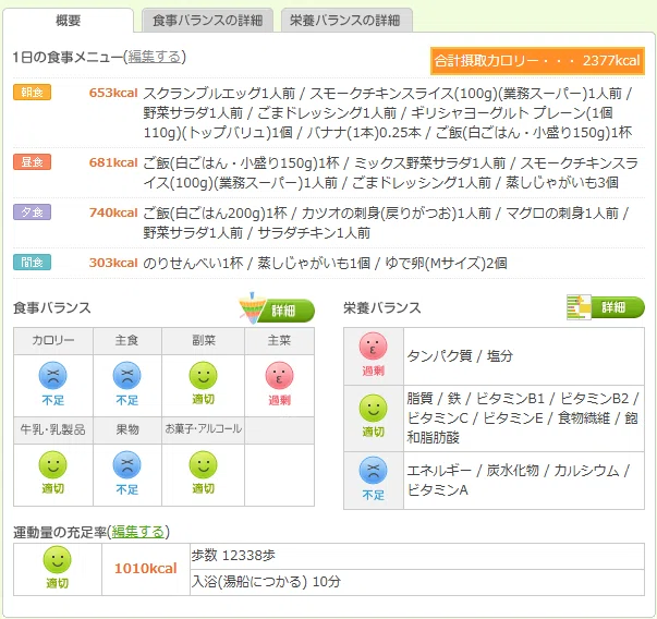 🐼ダイエット日記28日目｜停滞期さんが「やぁ(*´∀`*)ﾉ」って気軽にやって来るの一周回って面白くなってきた😊｜減量ぱんだ｜132kgからの ...