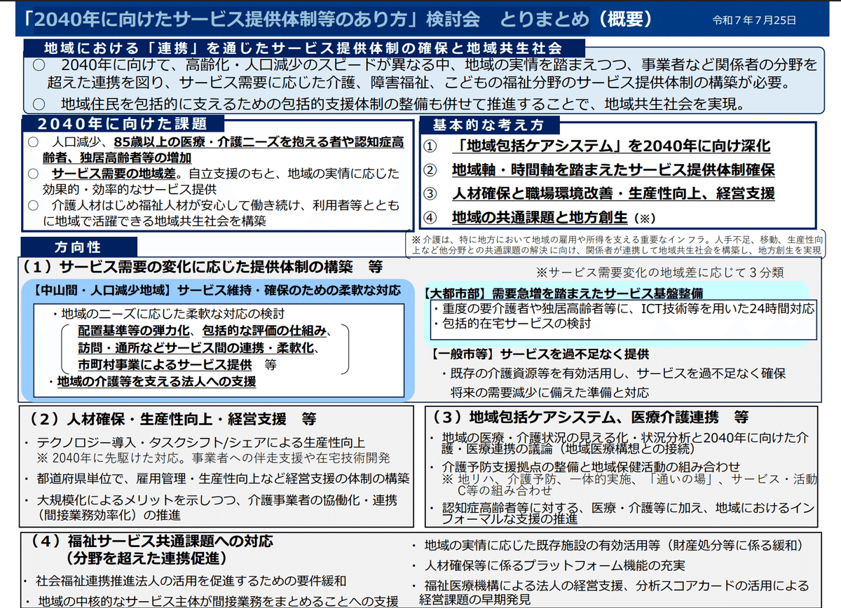 第４次医療法改正と介護保険 ５０問＆　５０答Ｑ＆Ａ/日本医学中央会/工藤高（単行本） 介護保険最新情報vol.1408：日本全国の市区町村：1741箇所は