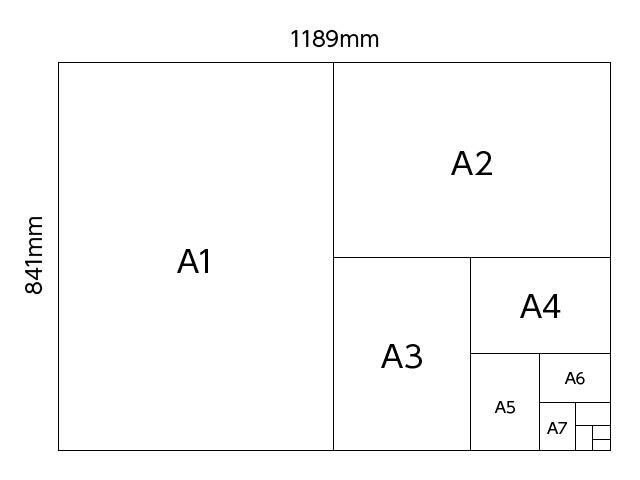 印刷の知恵袋 Vol.02】よく聞く“A4”の“A”って？印刷物のサイズに迫る