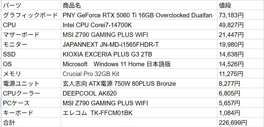20万越え】i7-14700K＋RTX5060Tiで初めて自作PC組んでみた！！｜ルサマ