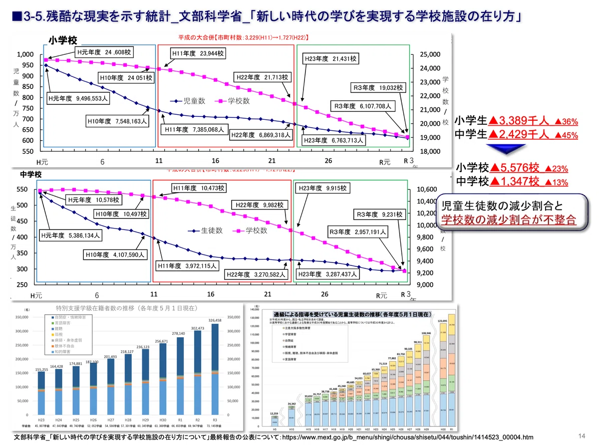 昔の学校と今の学校の違いは？昭和・平成から激変した教育現場のリアルを徹底比較(00)