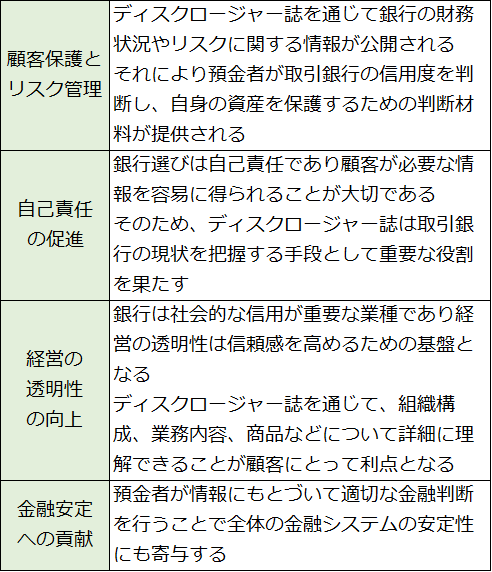 ディスクロージャー誌で銀行の経営内容・財務状況・健全性・収益性が