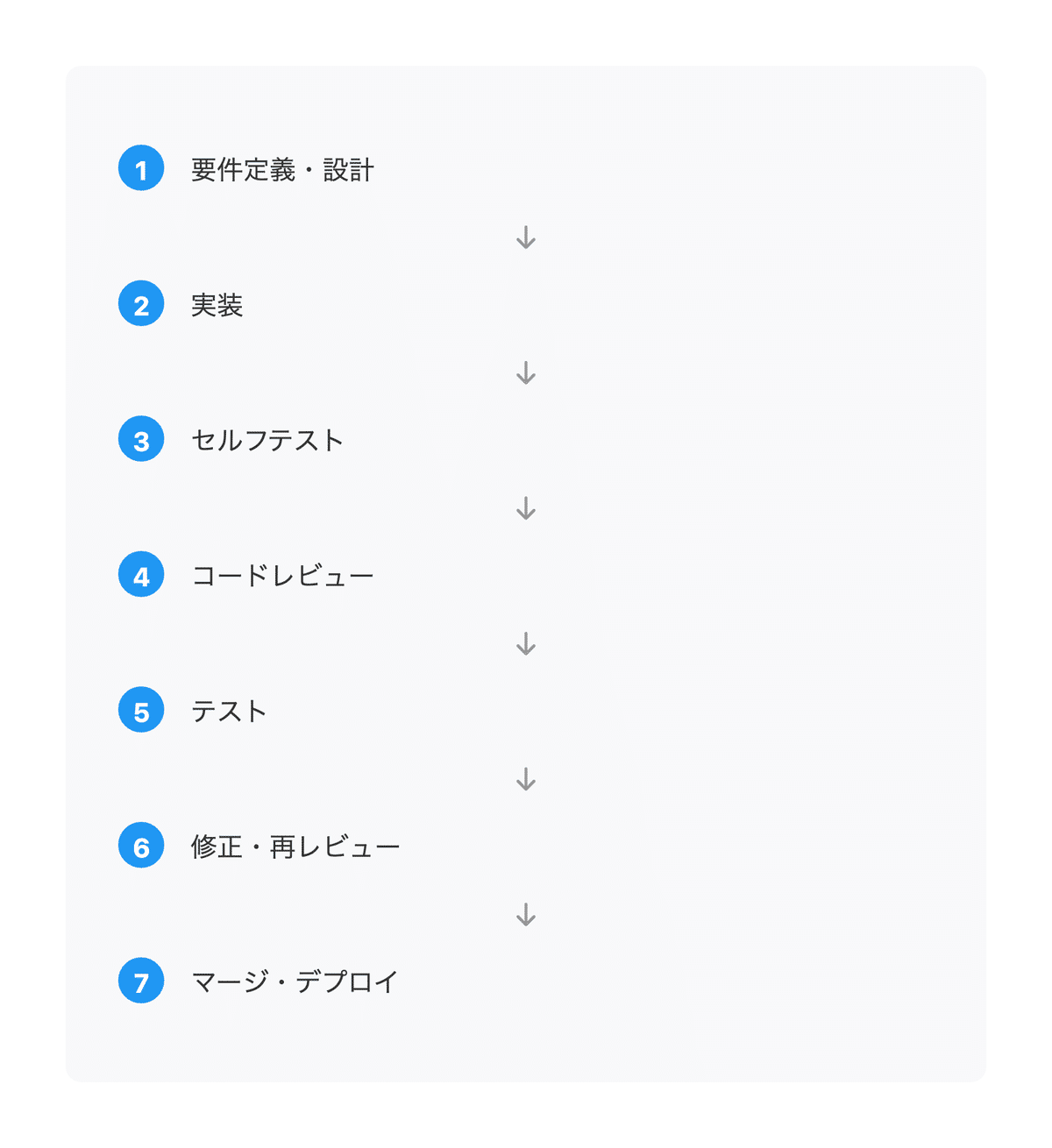 Claude Codeによる生産性向上の限界｜すてぃお