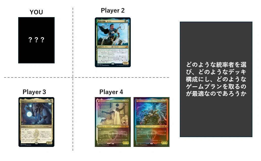 ブラケット5(cEDH)トーナメントを意識した心構え(雑記)｜芋虫(幼虫)