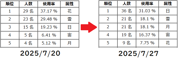 リセフェスタ大阪 2025/08/03【Lycee】｜しるく